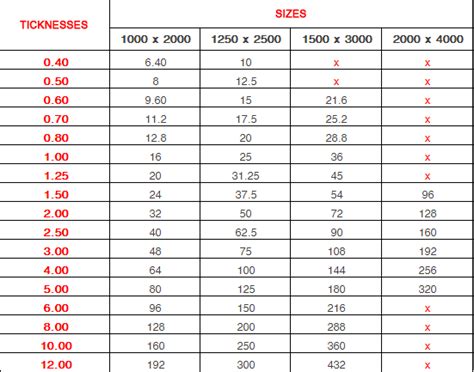 weight of sheet metal|sheet metal weight calculator kg.